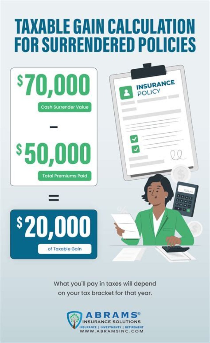 Can you deduct loss on surrender of life insurance?