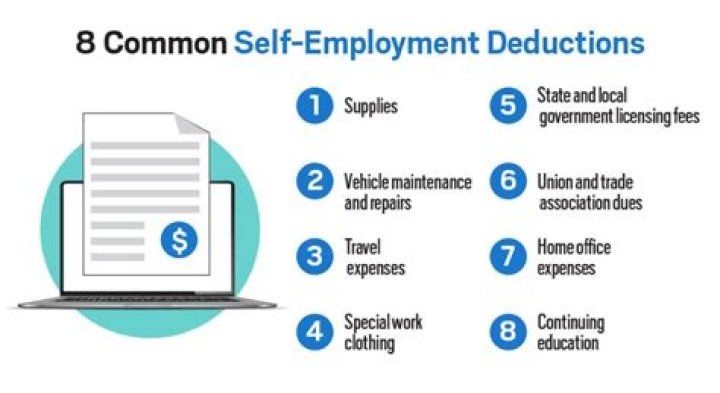 Can you deduct maintenance fees?
