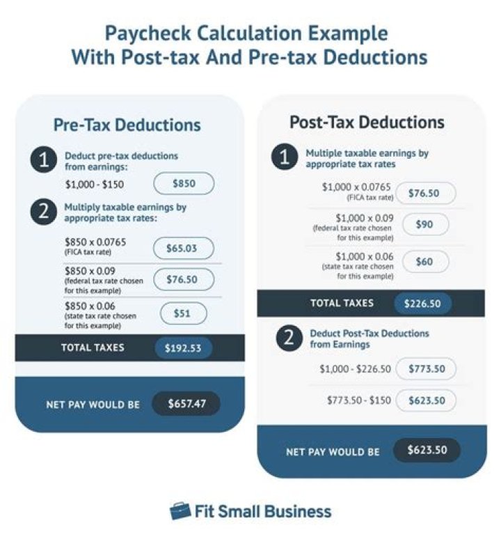 Can you deduct pay from an employee?
