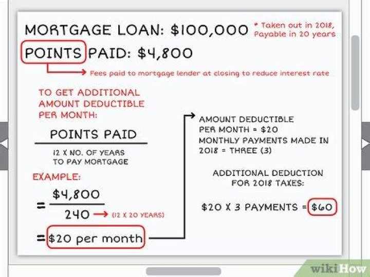 Can you deduct points paid on a refinance?