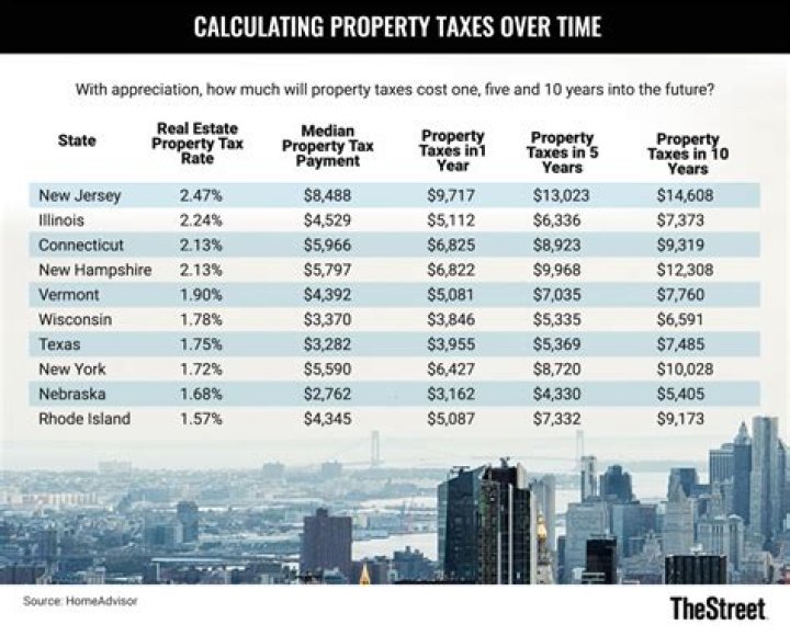 Can you deduct property taxes on a timeshare?