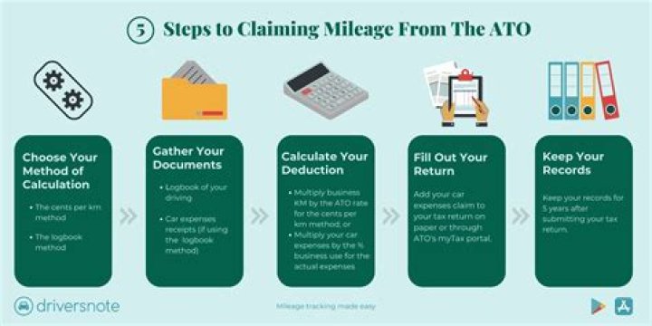 Can you deduct reimbursed mileage?