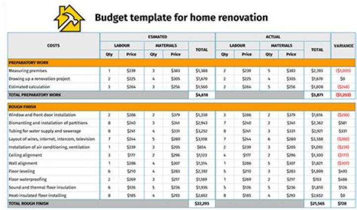 Can you deduct renovation costs from rental income?