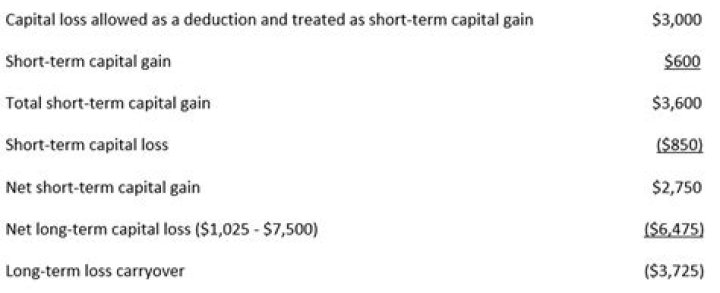 Can you deduct short-term losses from short-term gains?