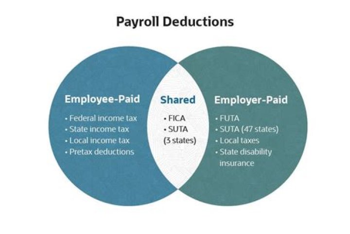 Can you deduct wages paid to employees?