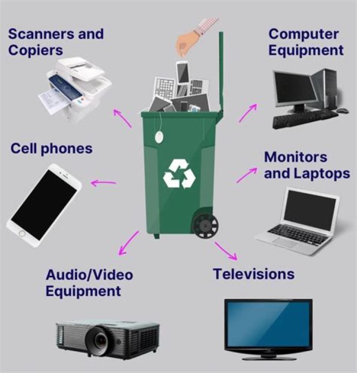 Can you dispose of shares?