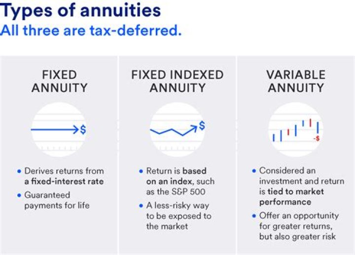 Can you divide an annuity?