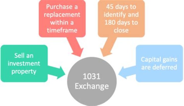 Can you do a 1031 exchange on the sale of business?