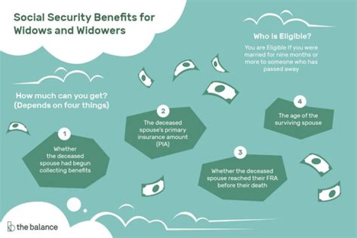 Can you draw Social Security and widows benefits at the same time?