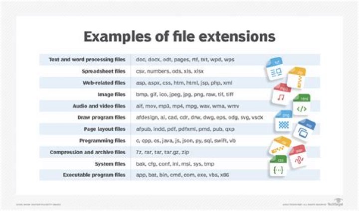 Can you e-file an extension for free?