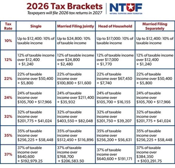 Can you file a federal tax return for the year 2010?