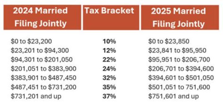 Can you file married jointly on Turbotax?