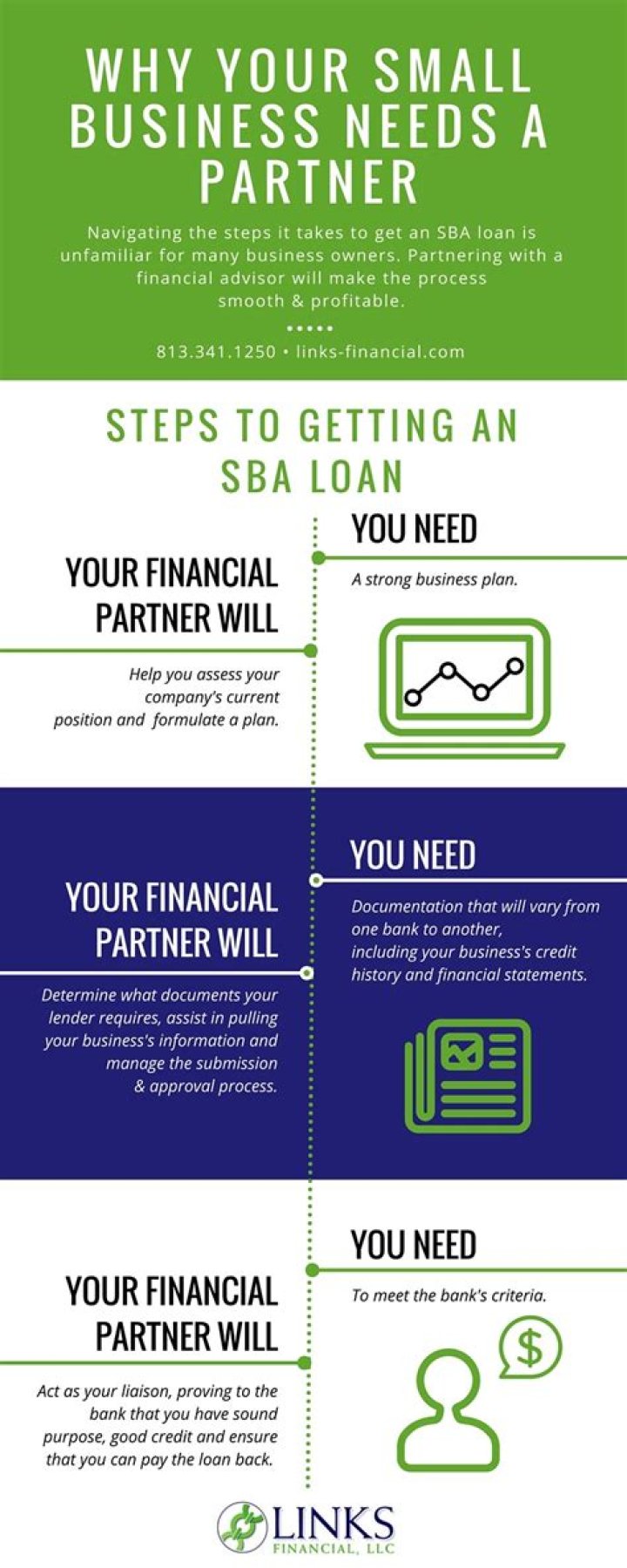 Can you get a SBA loan without a business?