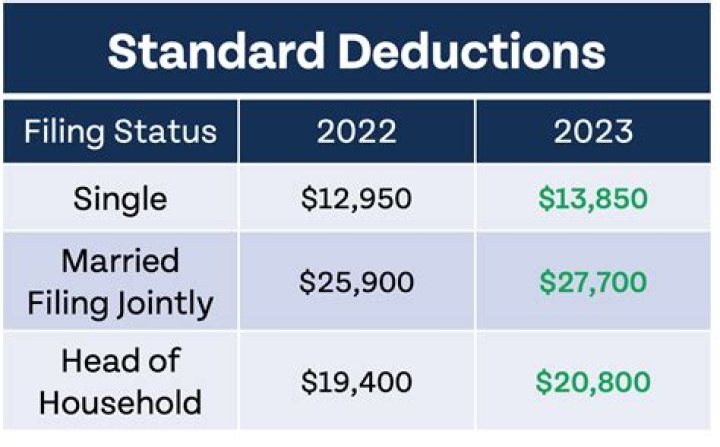 Can you get a tax deduction for volunteer work?