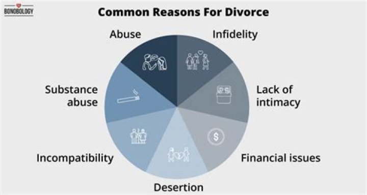 Can you get divorced for financial reasons?