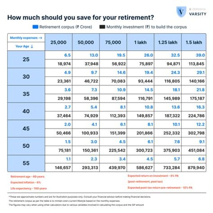 Can you get retirement at 61?