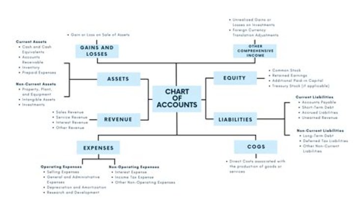Can you have 2 business accounts on Amazon?