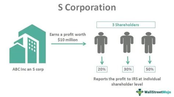Can you have treasury stock in an S-Corp?