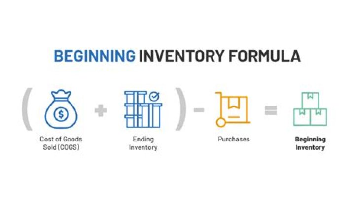 Can you have zero beginning inventory?