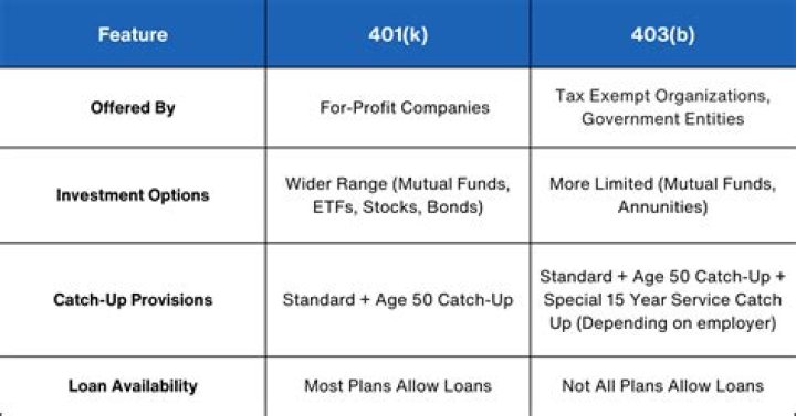Can you invest in a 403b and an IRA?