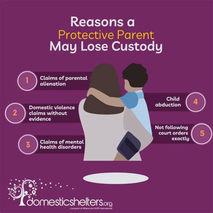 Can you lose custody forever?