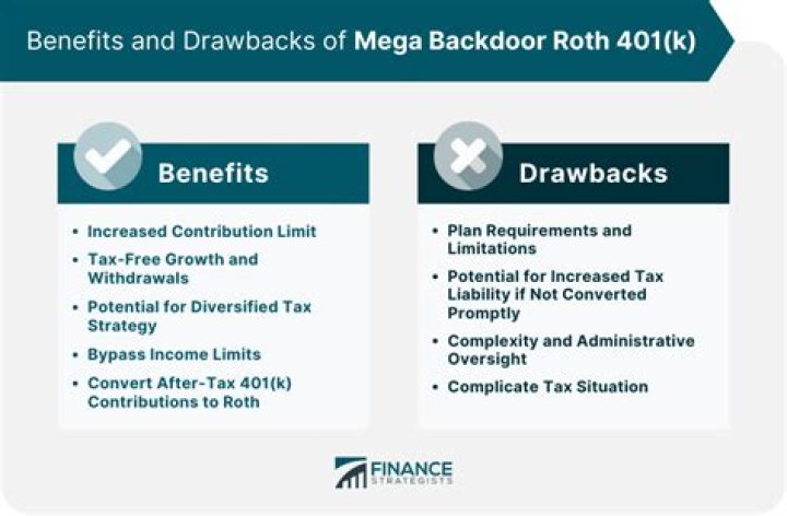 Can you lose money in a Roth 401 K?