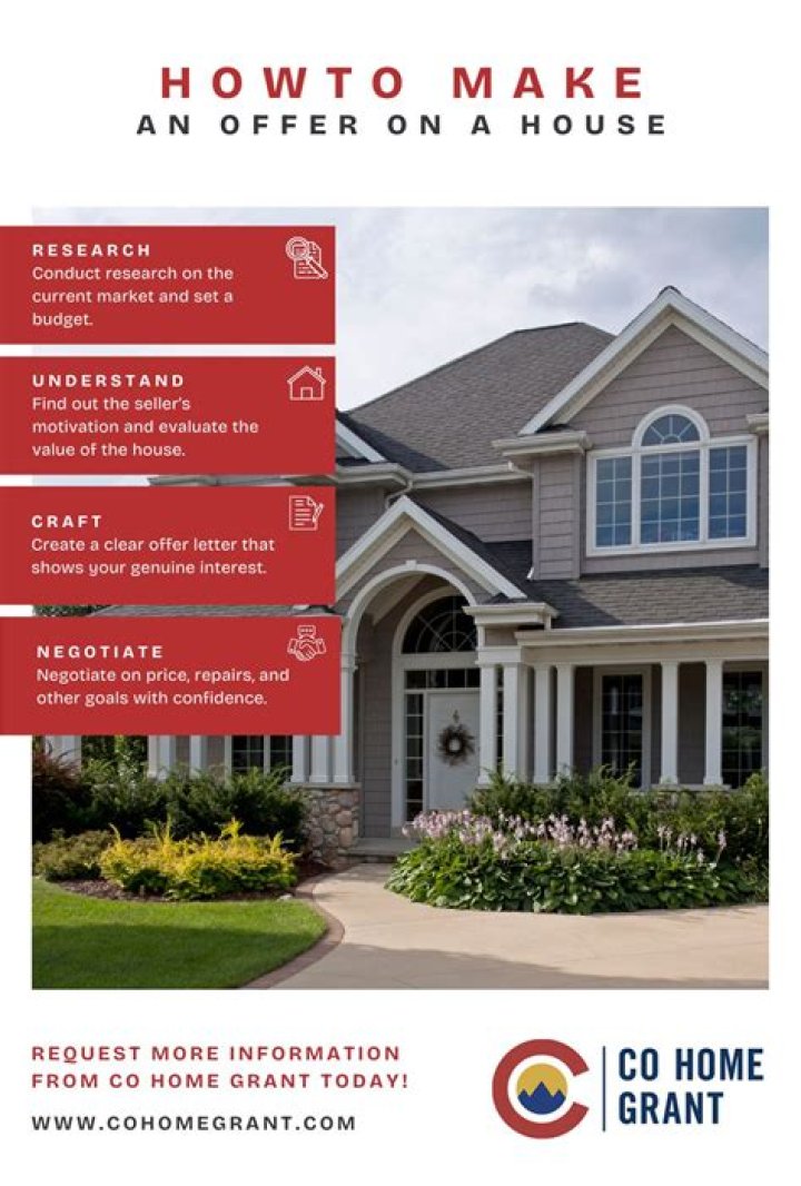 Can you make an offer on a house before you have financing?