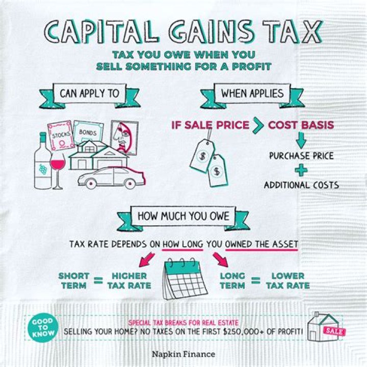 Can you make payments on capital gains?