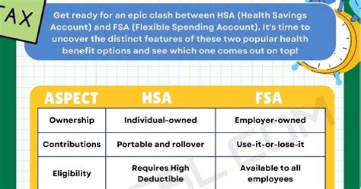 Can you overspend FSA?