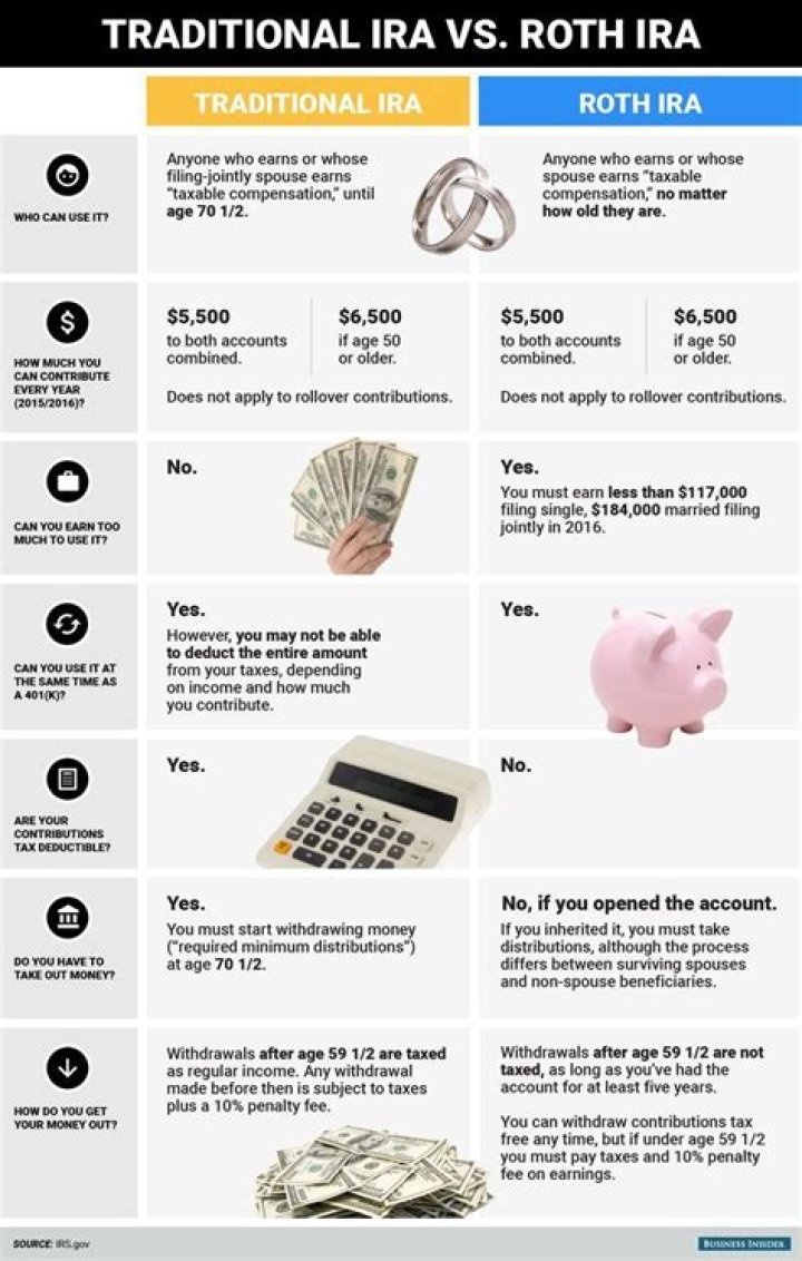 Can you owe money in a Roth IRA?
