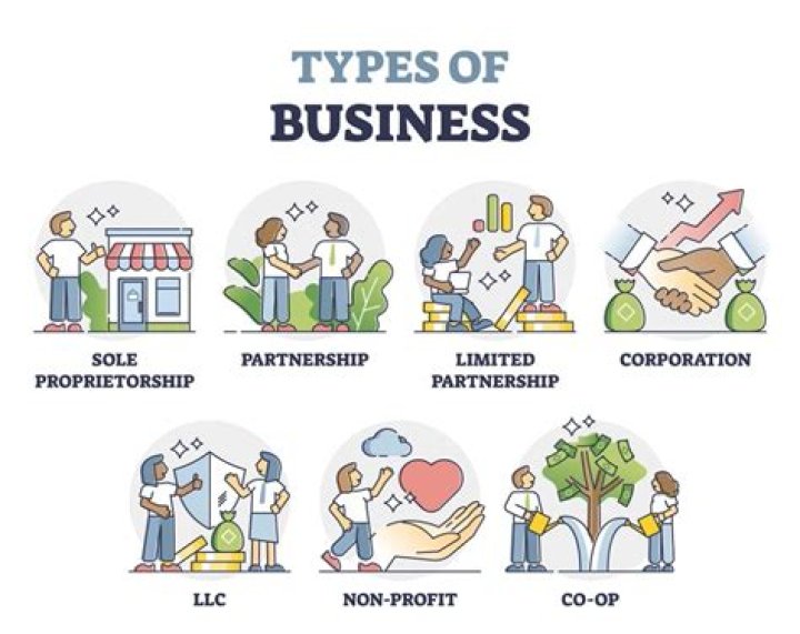 Can you own a business and not be an employee?