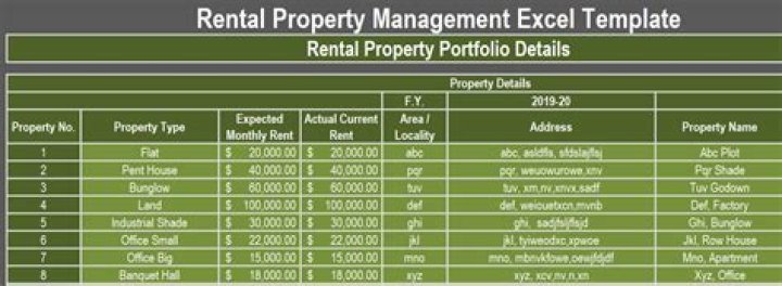 Can you own more than one rental property?