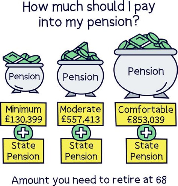 Can you put your own money into a pension?