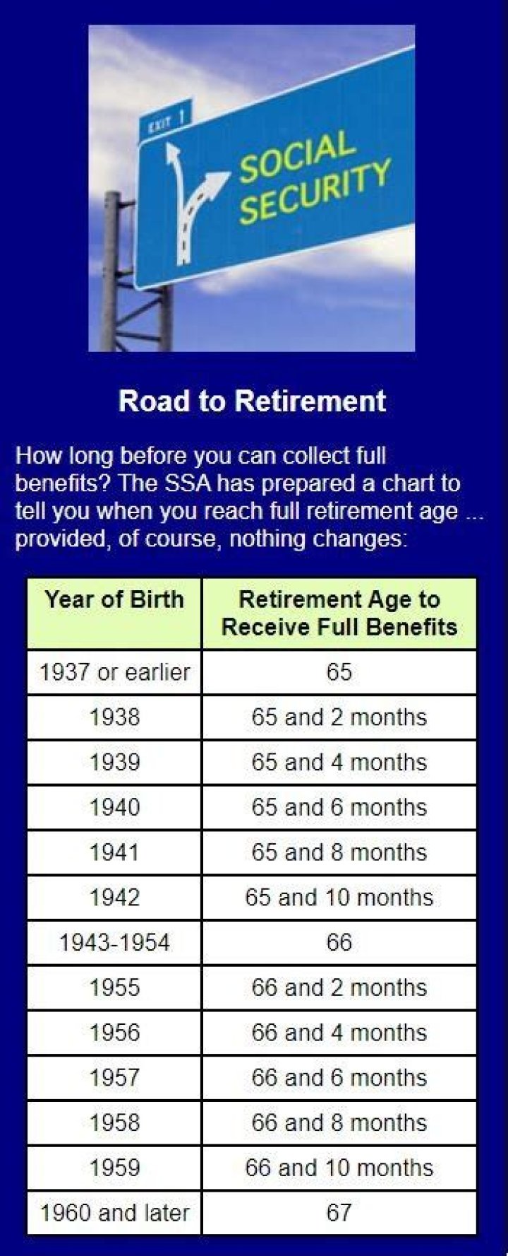 Can you receive Social Security benefits at 59 and a half?
