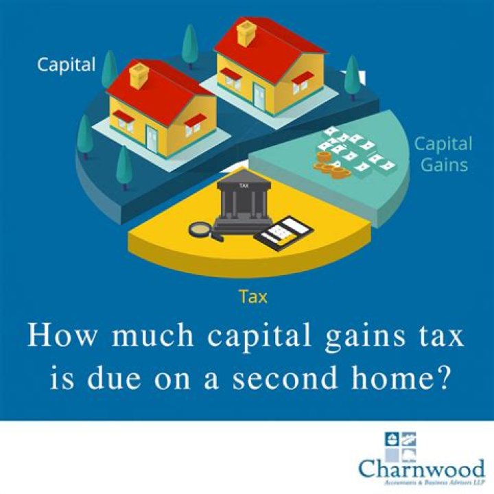 Can you report a loss on the sale of a second home?