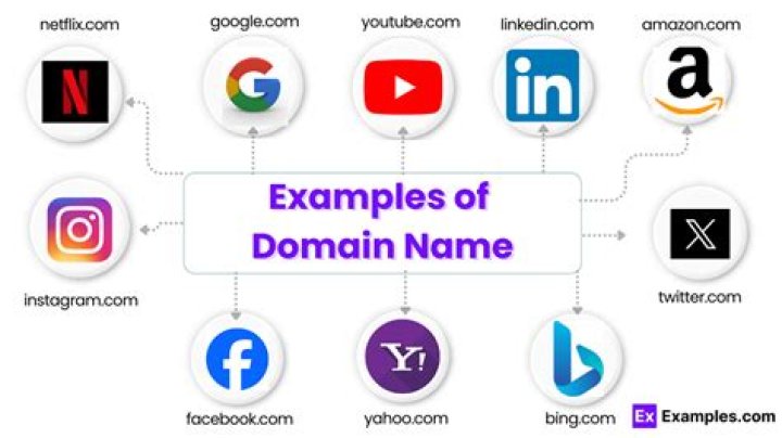 Can you resell domain names?