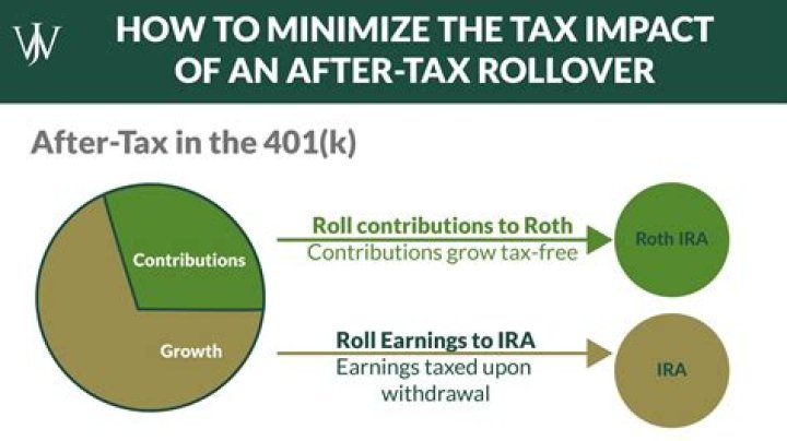 Can you roll a qualified plan into a Roth?