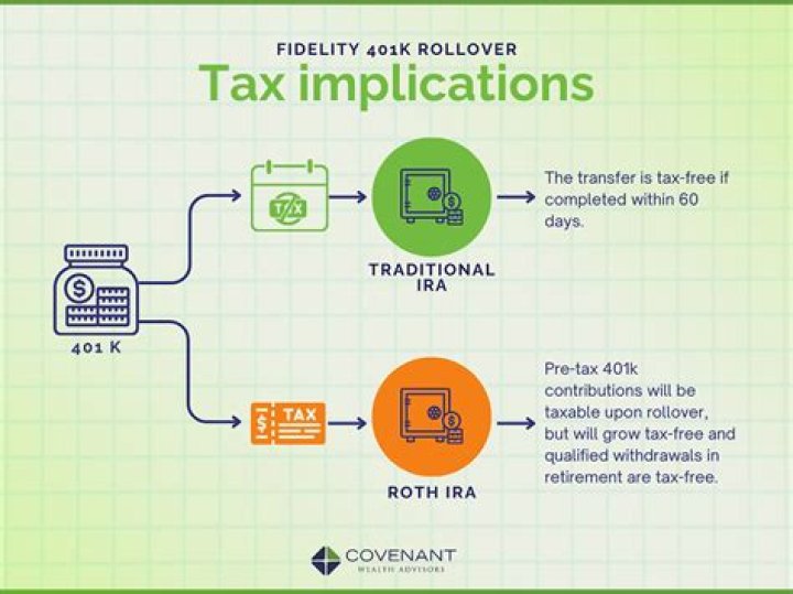 Can you rollover IRA to 529?
