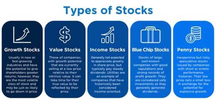 Can you sell as many stocks as you want?