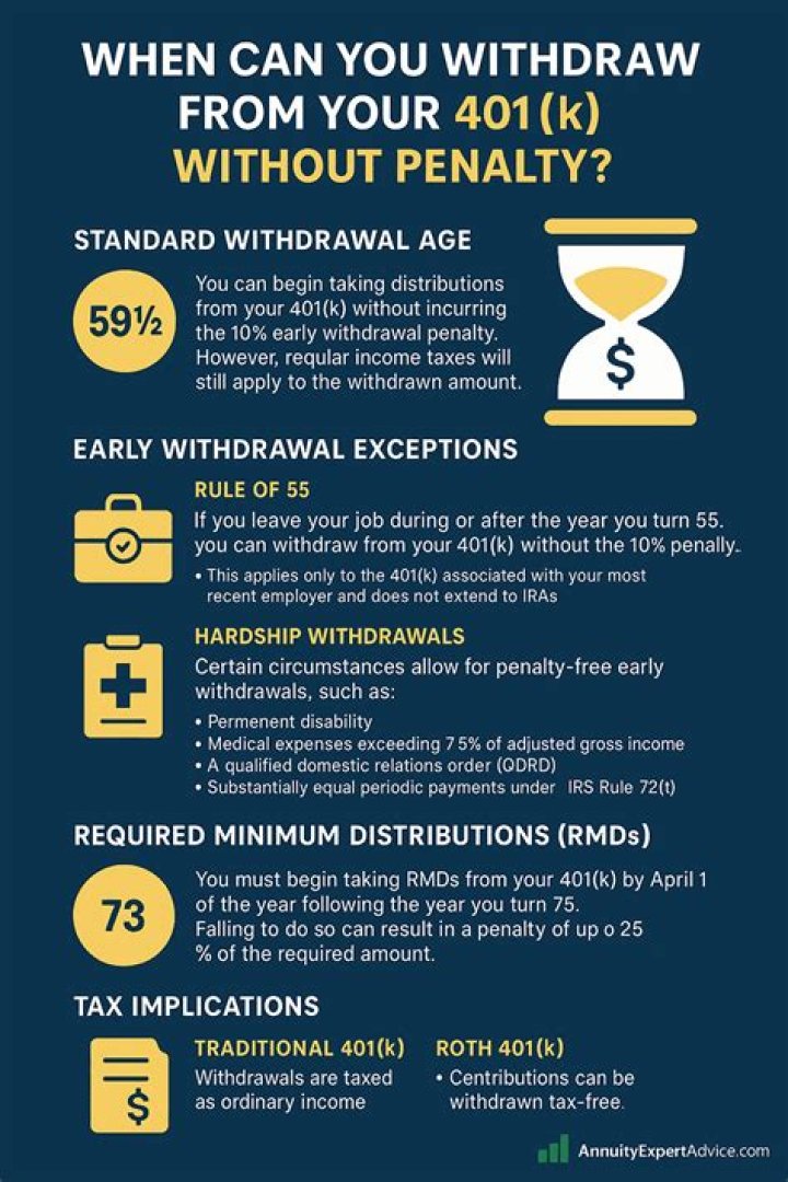 Can you still borrow from your 401k without penalty?