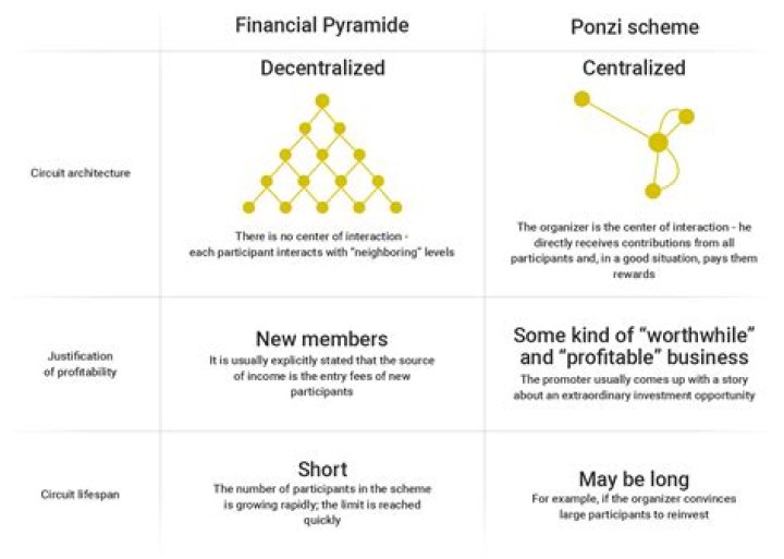 Can you sue a Ponzi scheme?