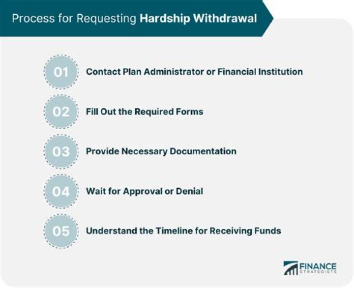 Can you take a hardship withdrawal from your pension?