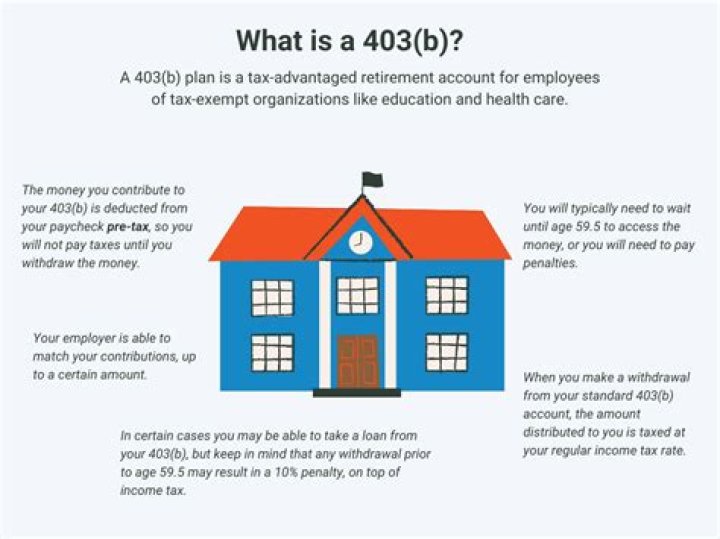 Can you take money out of a 403 B to buy a house?