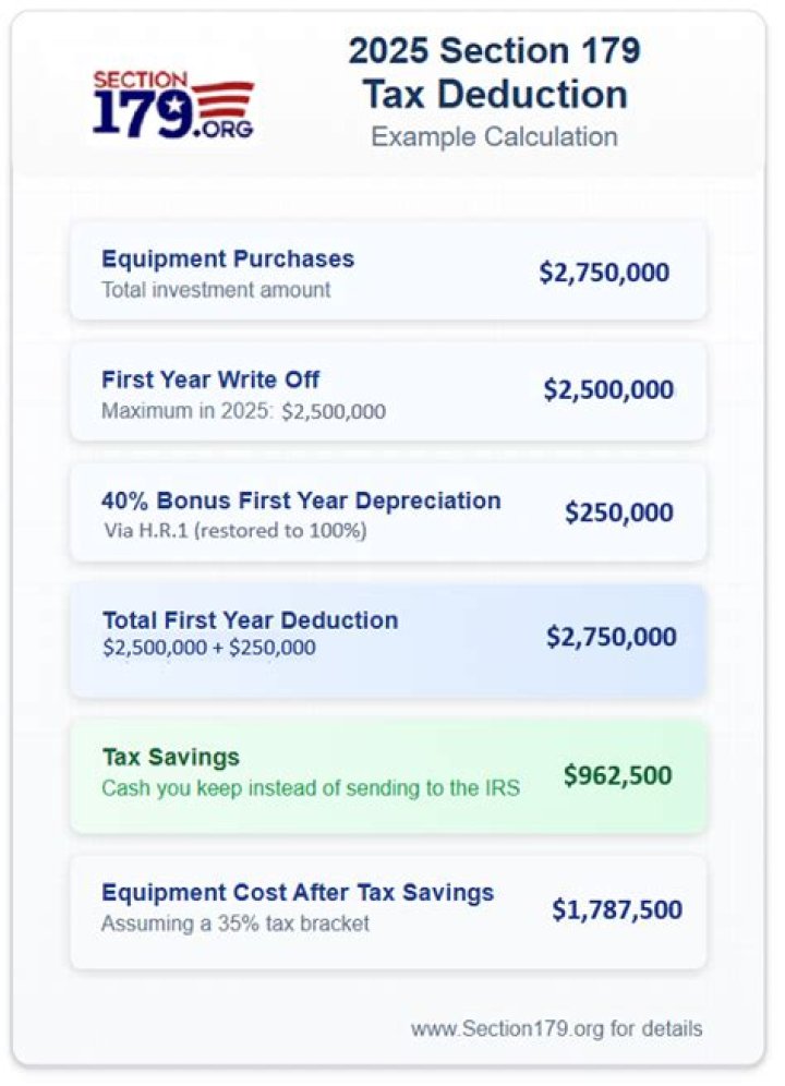 Can you take Section 179 on a roof?