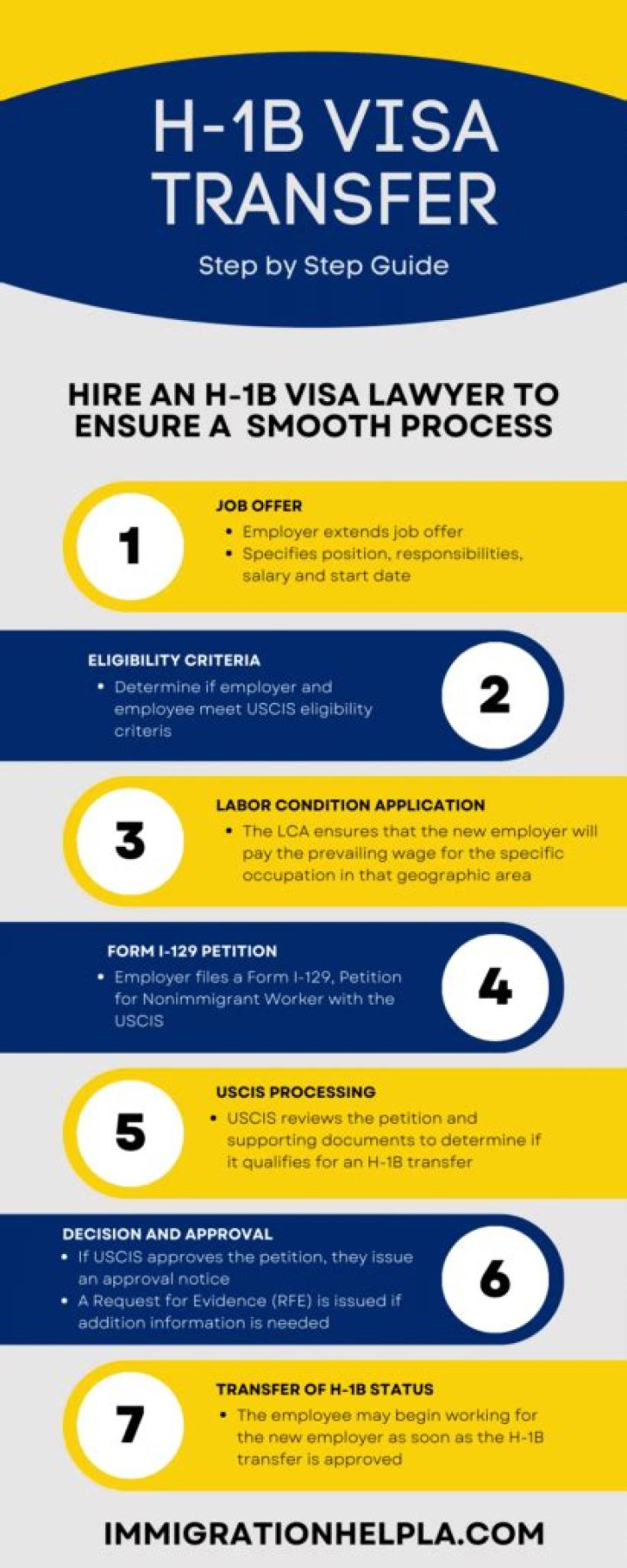 Can you transfer an H-1B visa?