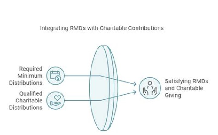 Can you transfer stock to satisfy RMD?