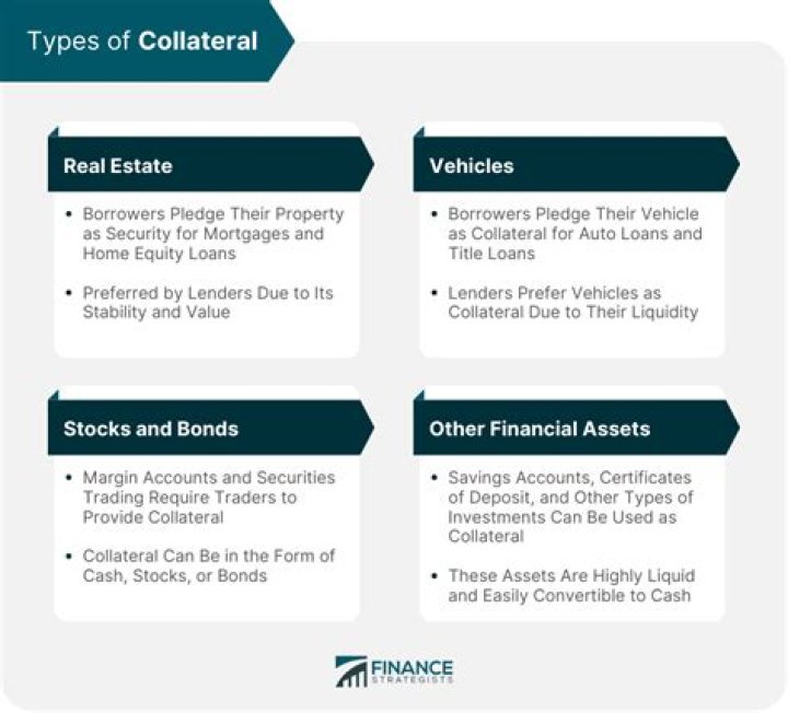 Can you use an IRA as collateral for a mortgage?