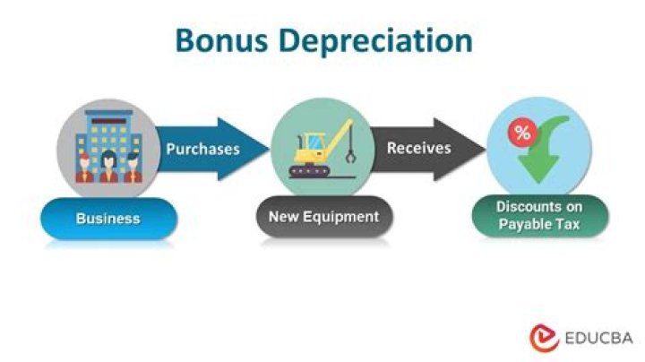 Can you use bonus depreciation on buildings?