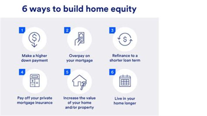 Can you use equity in your home for renovations?