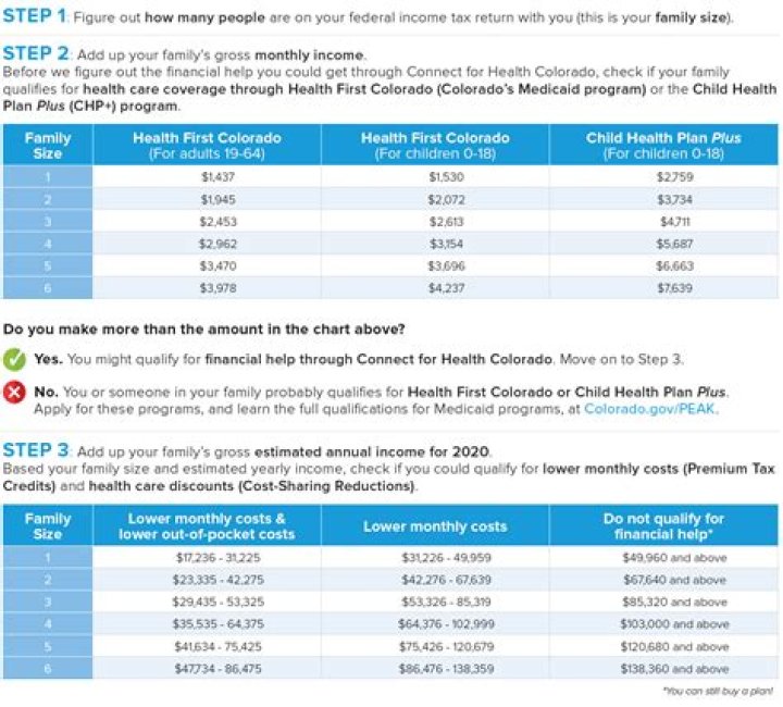 Can you use Obamacare instead of employer insurance?